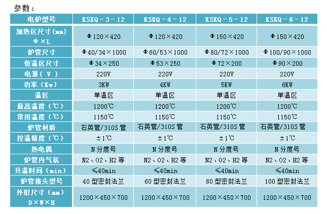 E:\產(chǎn)品整理\3管式爐\1200度真空氣氛管式爐-2官網(wǎng).png E:\產(chǎn)品整理\3管式爐\1200度真空氣氛管式爐-2官網(wǎng).png